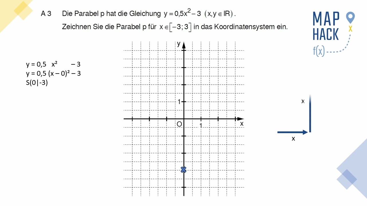 Abschlussprüfung - 2024 Nachtermin - A3 - Mathe II/III - Realschule Bayern