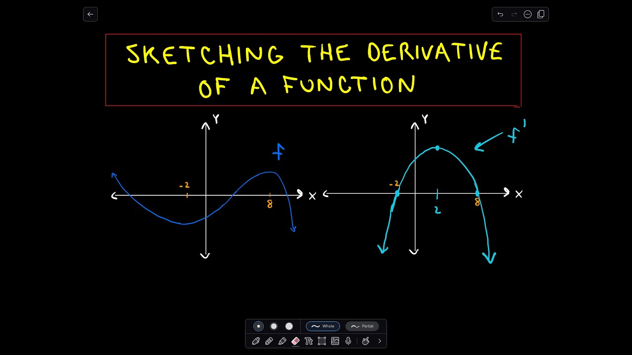 Sketching the Derivative of a Function