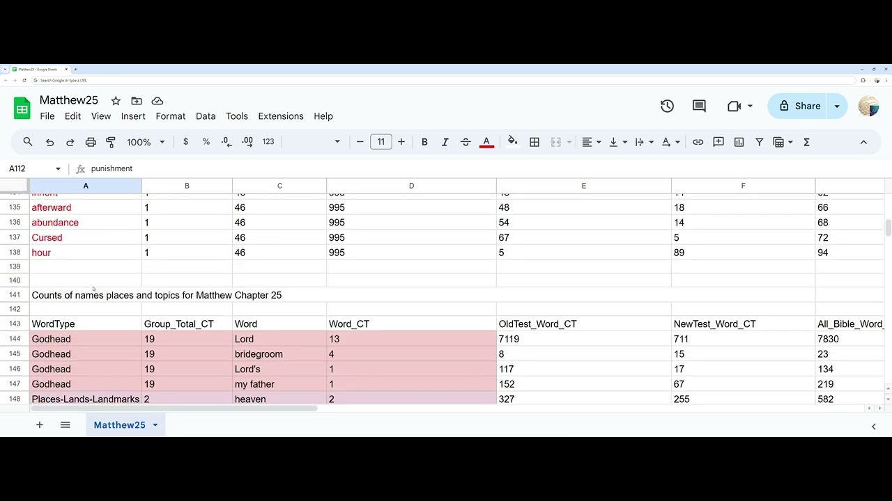 Stats and Facts for Matthew chapter 25 KJV Bible
