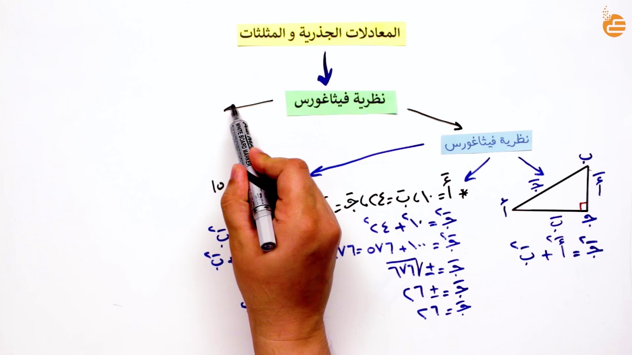 مراجعات عين-نظرية فيثاغورس