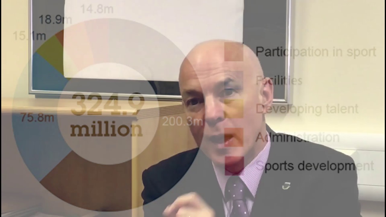 John Brewer on UK Sport funding