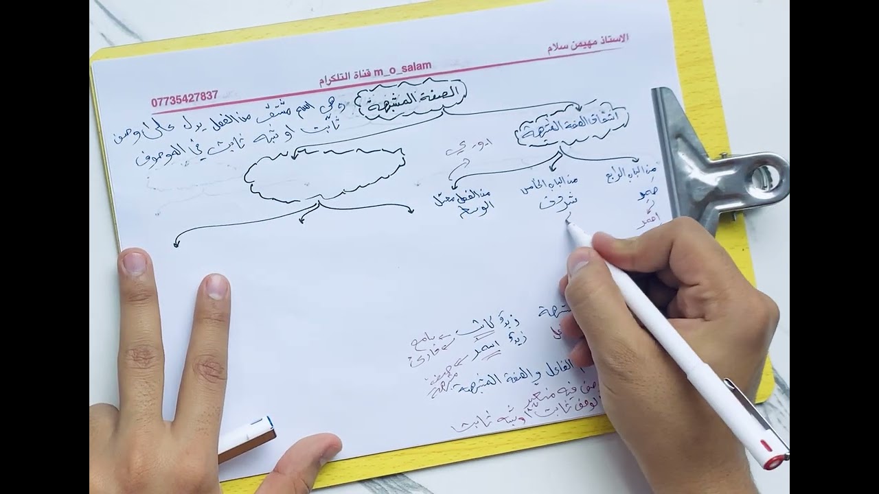 المشتقات (الصفة المشبهة واسم التفضيل واسم الآلة) (6) ، المراجعة المركزة ، الثالث متوسط