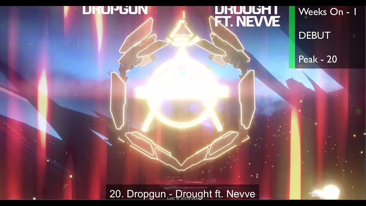 Top 20 EDM Songs of December 15, 2018