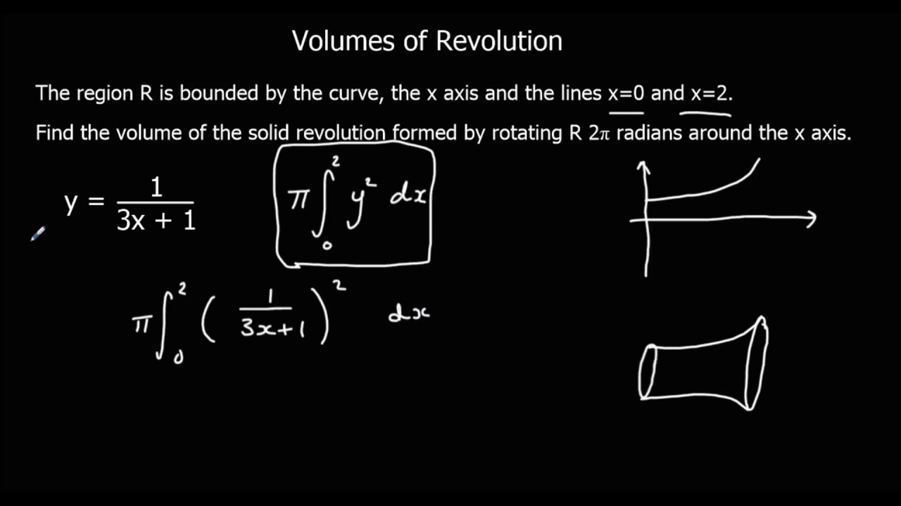 Volumes of Revolution