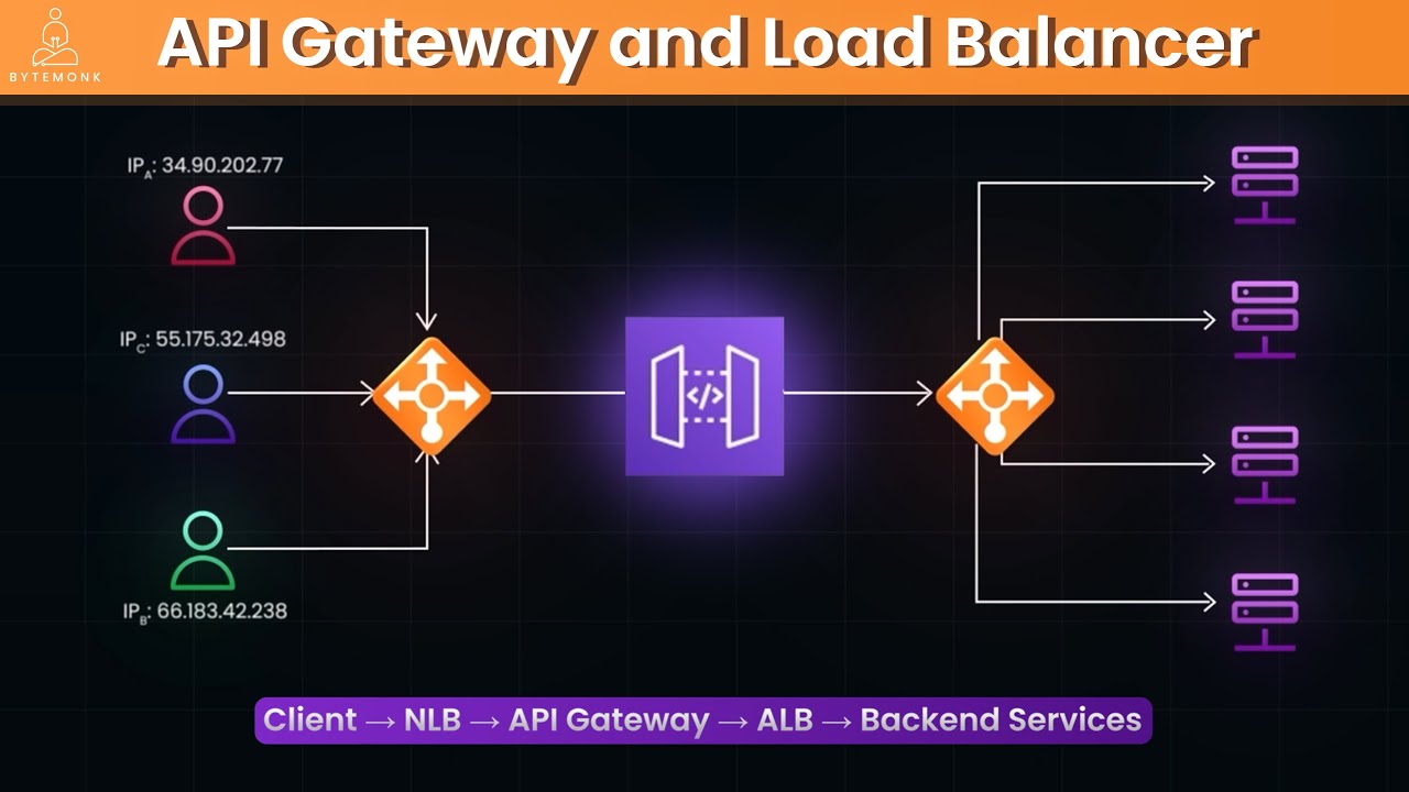 API Gateway vs Load Balancer: What Every Developer Should Know!
