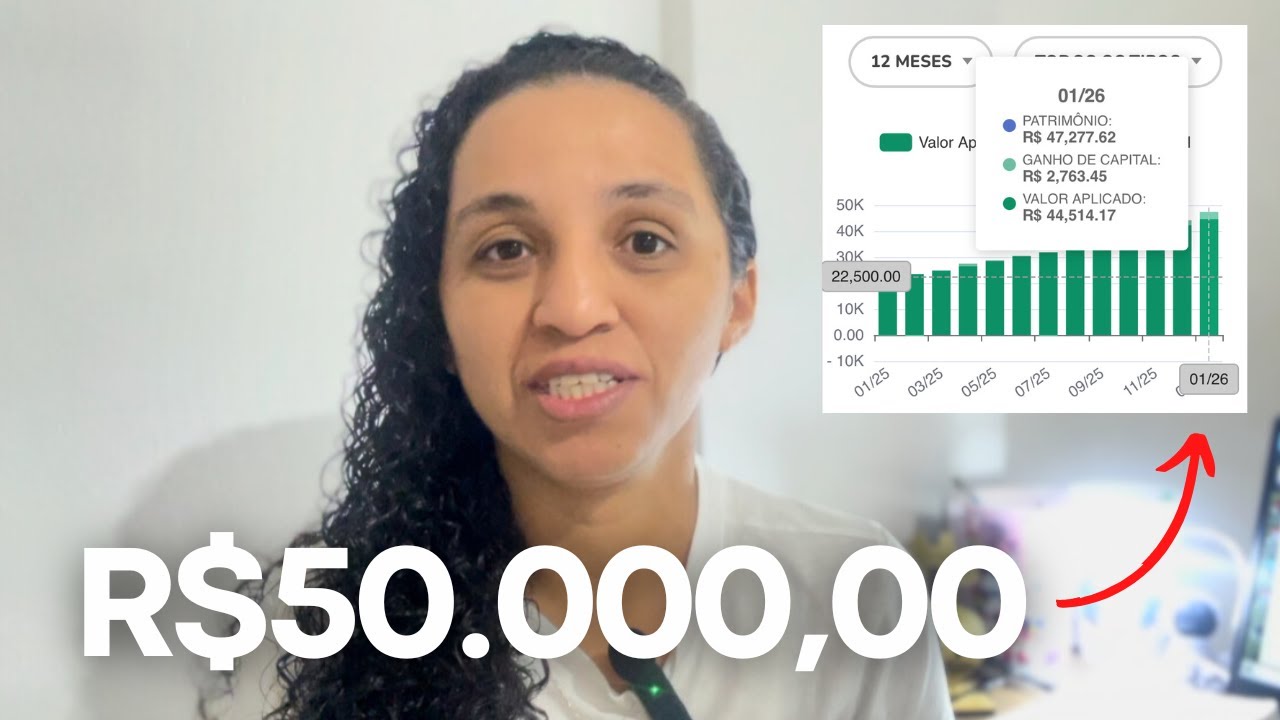 CHEGUEI AOS R$44 MIL! FALTA POUCO PRA BATER A META DOS PRIMEIROS R$50 MIL INVESTIDOS.