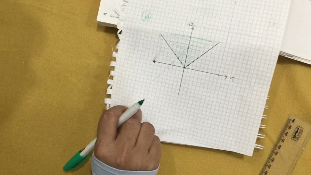 الصف الثاني ثانوي حل انظمة المتباينات الخطية بيانيآ
