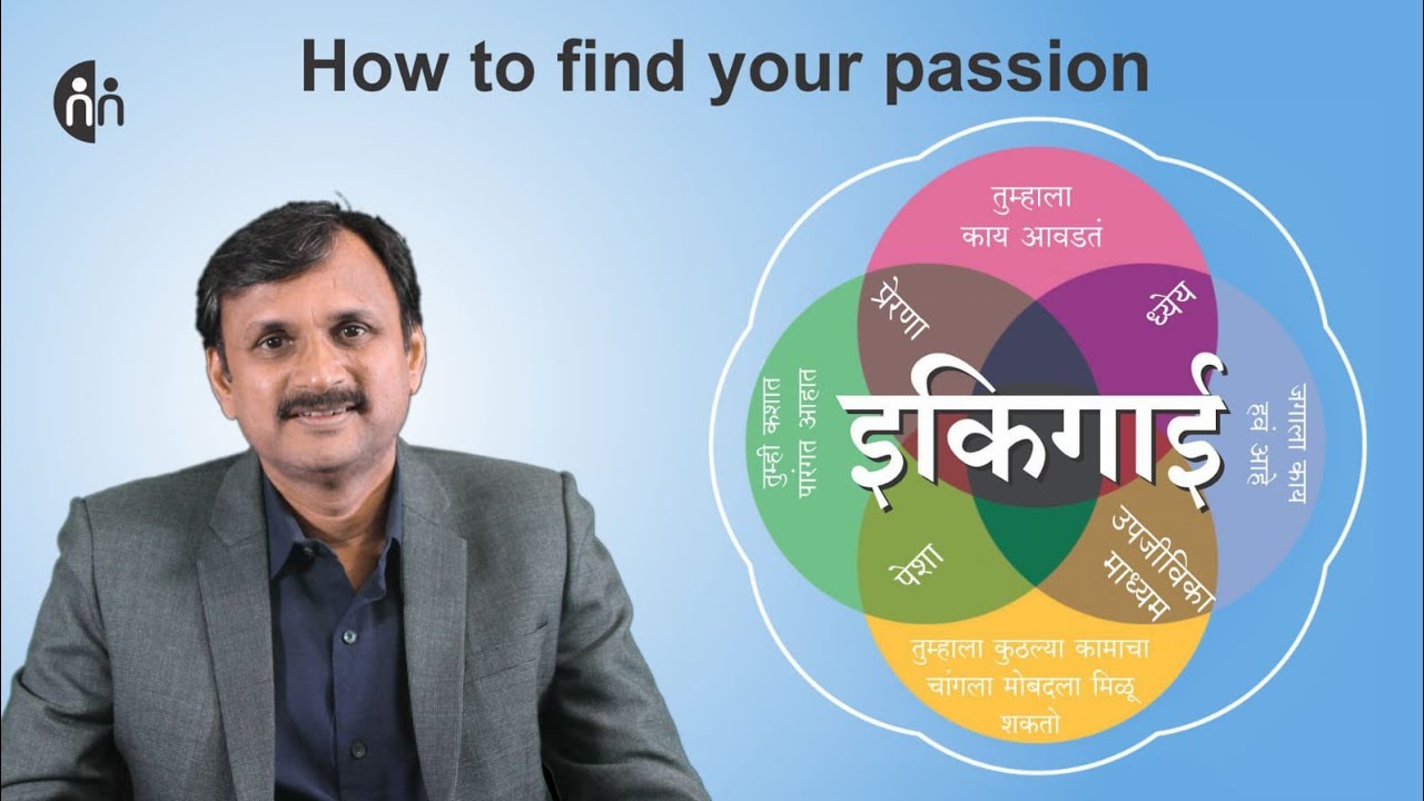 असा ओळखा इकिगाई  | How to find Passion l Manoj Ambike Ep - 190