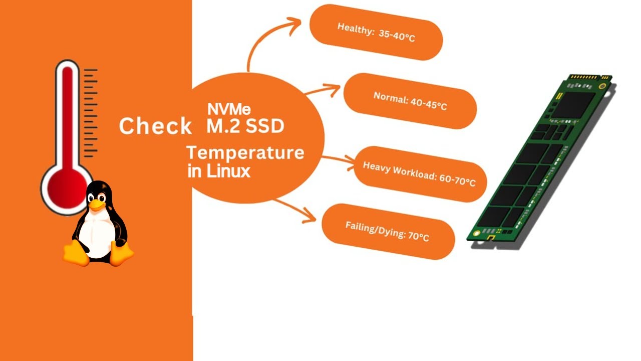 Easily Check NVMe SSD Temperature in Linux
