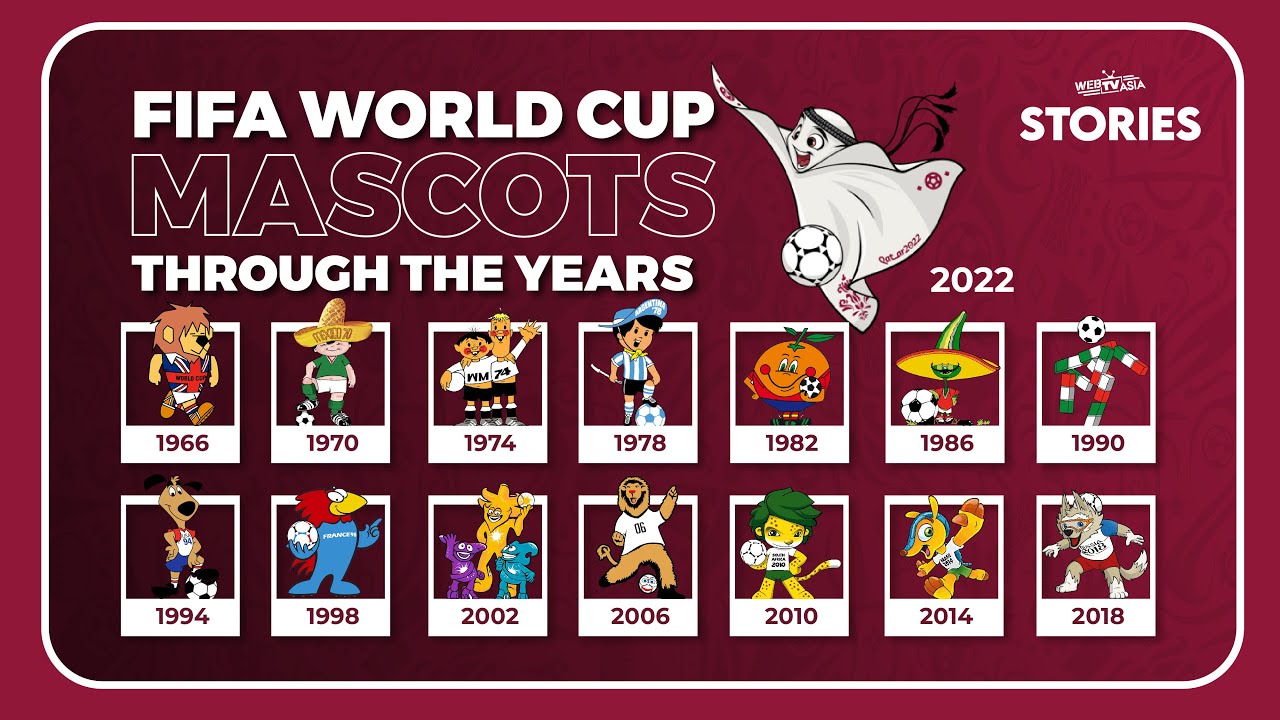 FIFA world cup mascots through the years