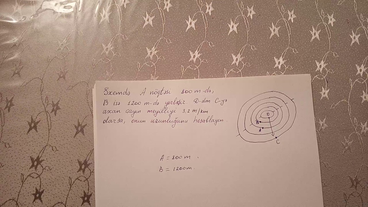 Çayin Meyillik meselesi