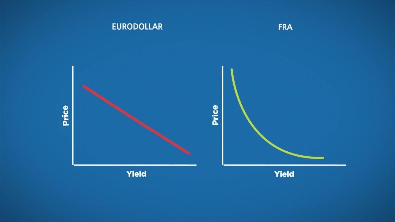 Convexity