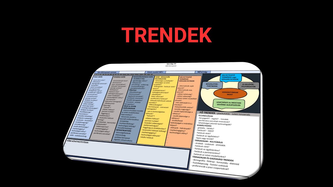 Gm-CANVAS-375/18 - TRENDEK szerepe - trendekre alapozott fejlesztés KKV/Startup B2B térben