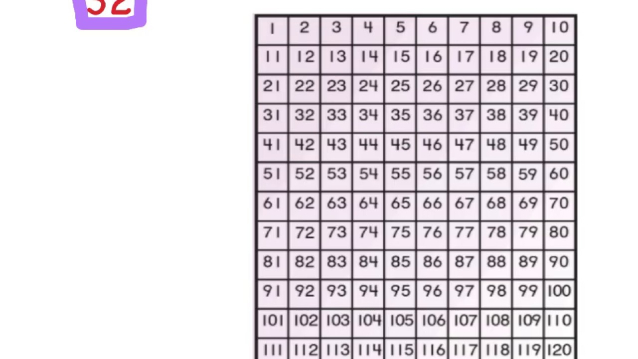 Counting by 10s and 1s
