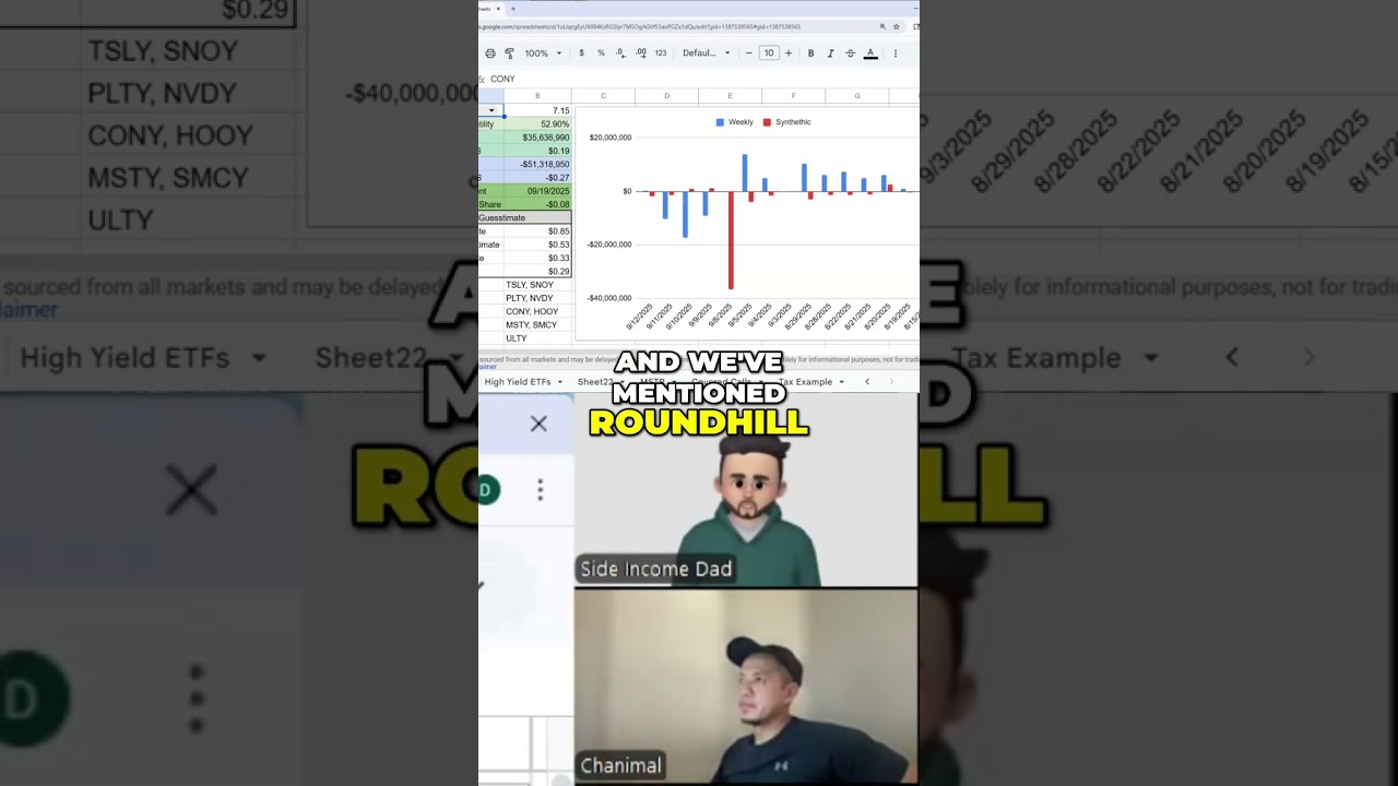 Yield Max vs. Roundhill: Investing Strategies Compared #shorts