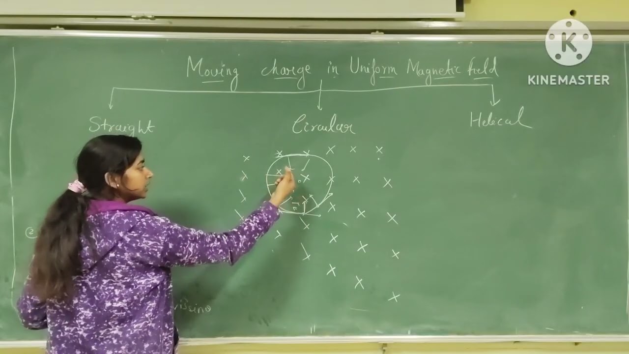 Moving charge in Uniform Magnetic Field