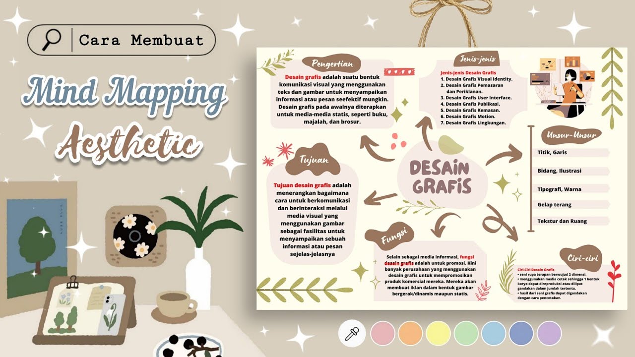 Cara Membuat Mind Mapping di Canva || Aesthetic MindMap