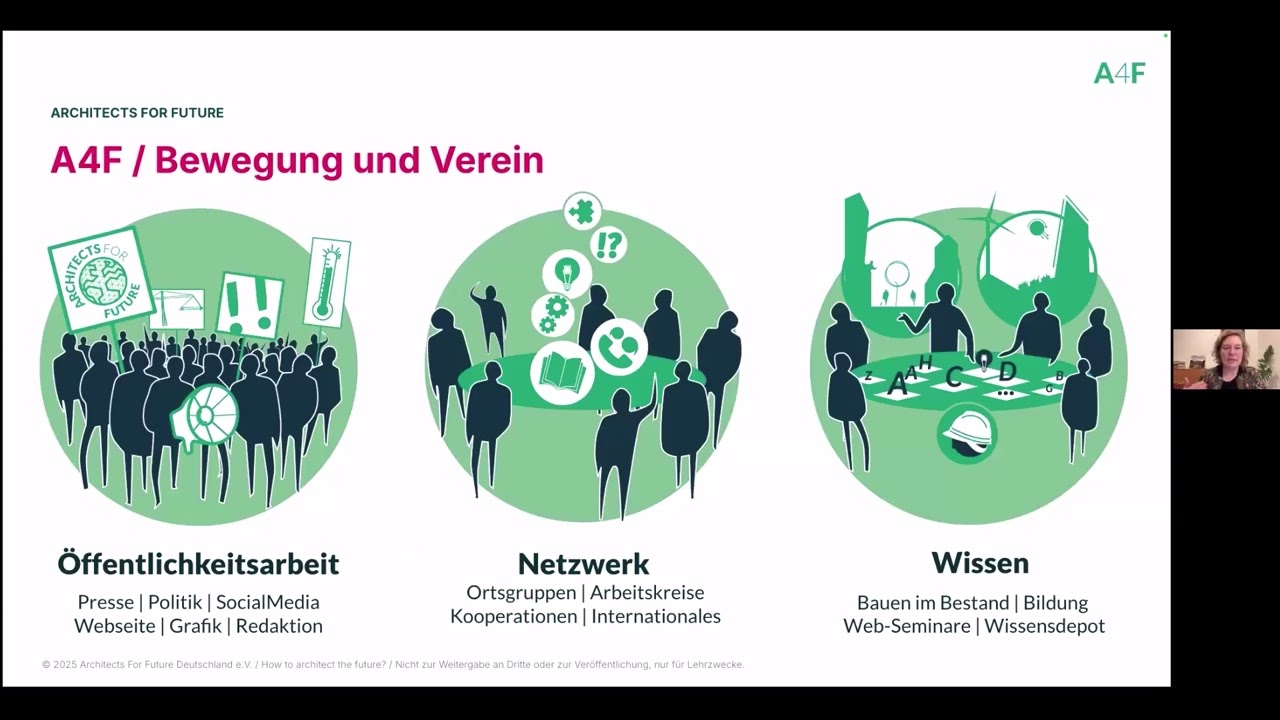 How to architect the future: Zwischen klimafreundlicher Bauwende und Bauturbo