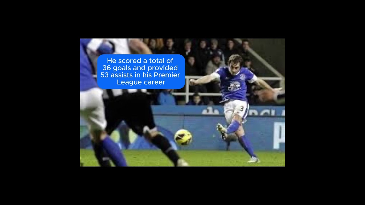 FPL archive  Leighton Baines #fpl #Everton #football