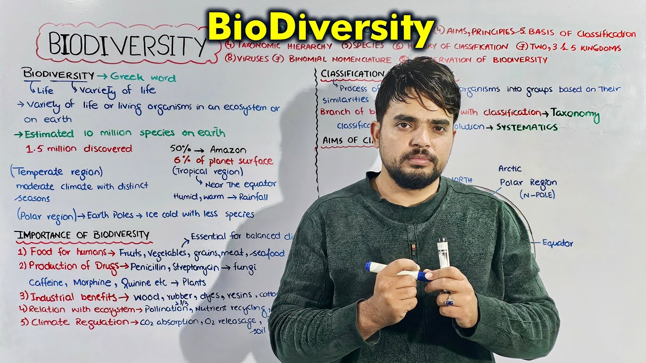 Class 9th Chapter # 3: Biodiversity One shot Lecture