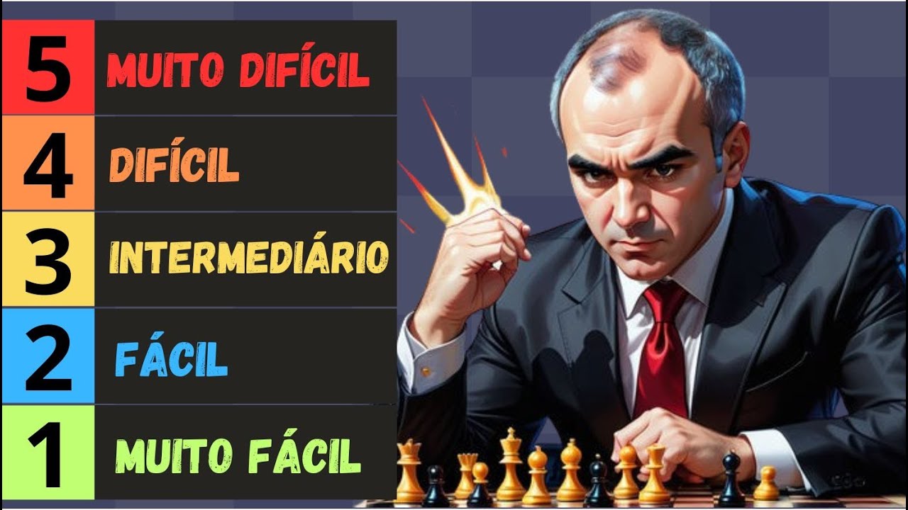 Temas T&aacute;ticos no Xadrez: Aprenda a Identificar e Usar na Pr&aacute;tica! ♟️