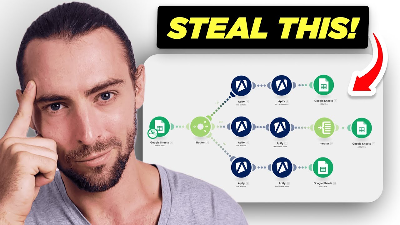 Steal This AI-Powered Social Media Listening System (100% Automated)