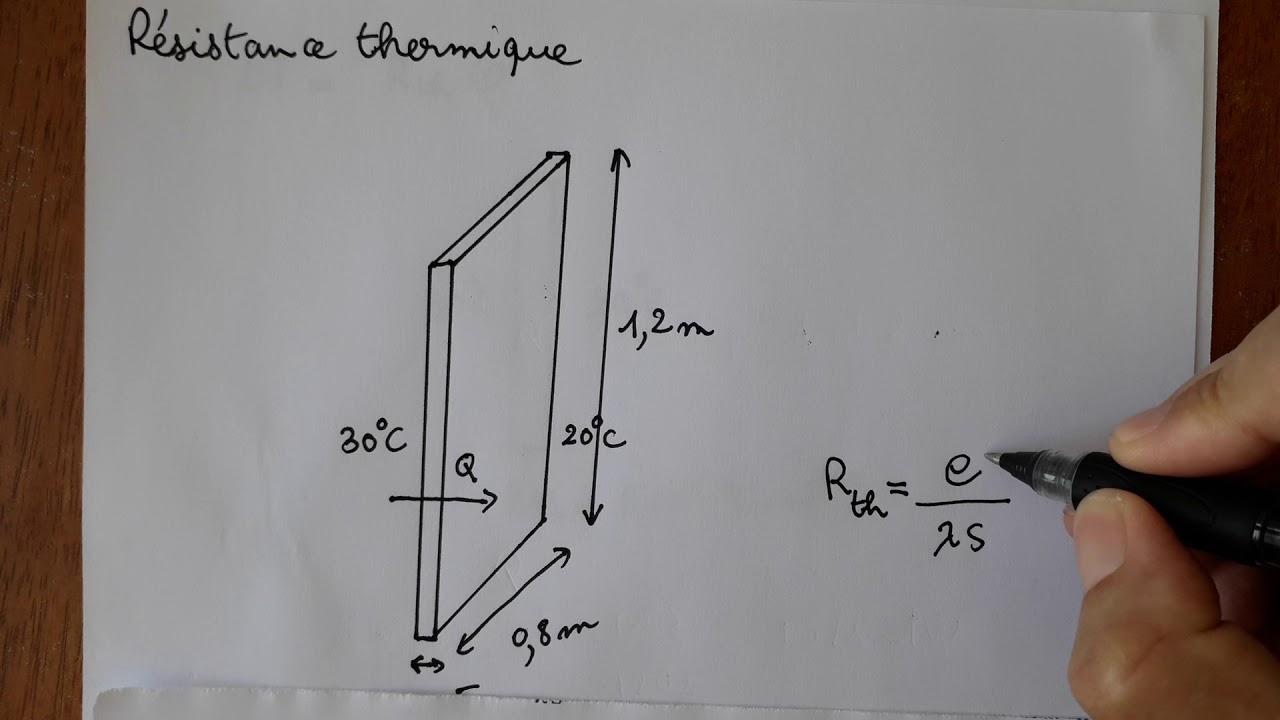 Qu'est-ce que la résistance thermique?