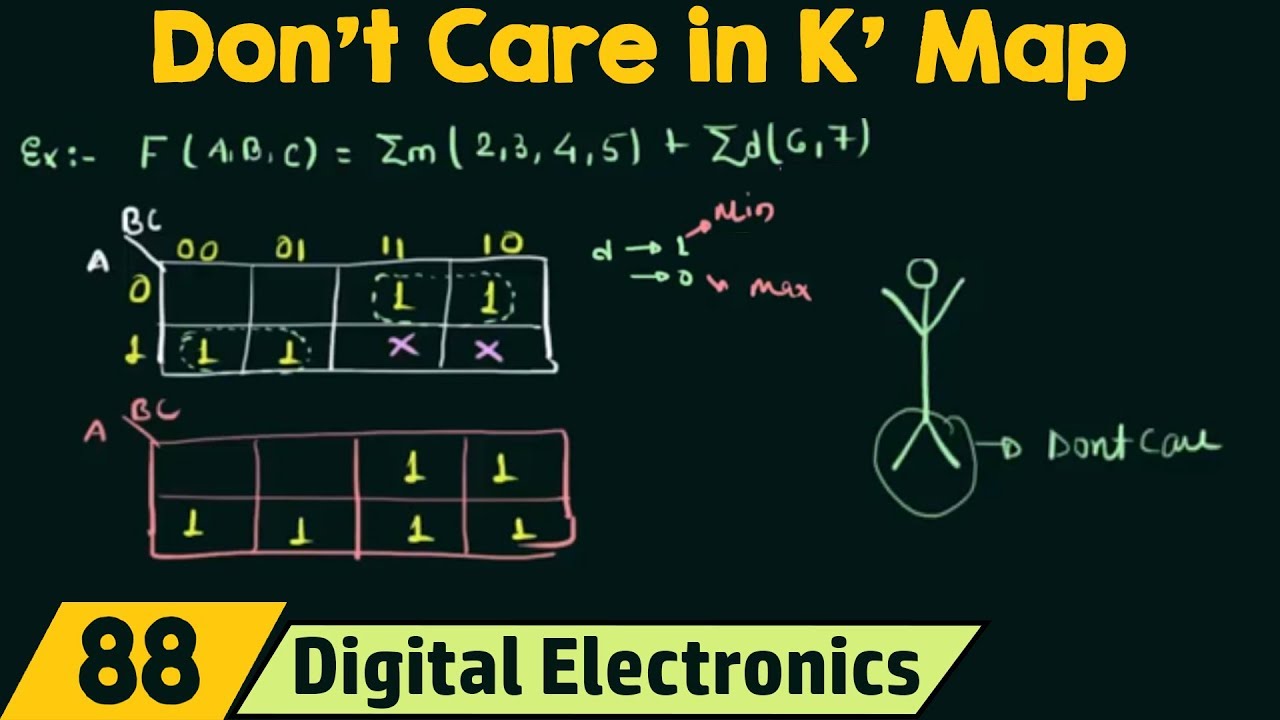 Don't Care in Karnaugh Map (K' Map)