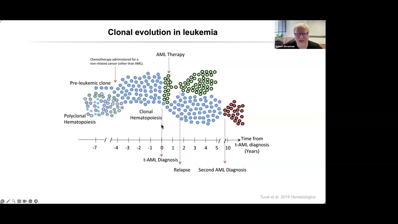 Confidently Validate Cancer Models for Precision Medicine