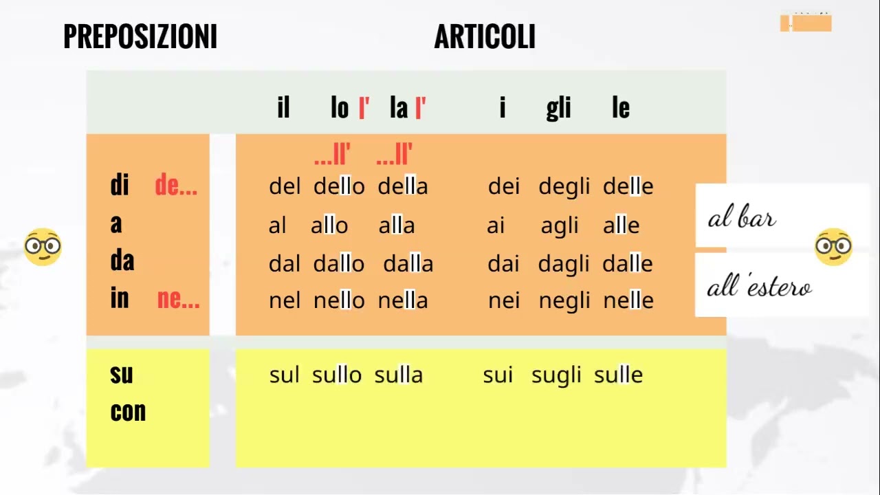 Grammatica to go - Preposizioni articolate - D