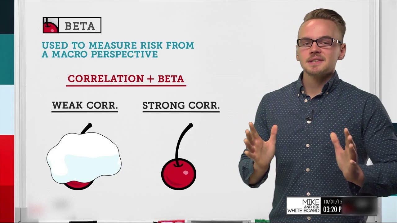 Beta Explained: What is it & How to Trade it
