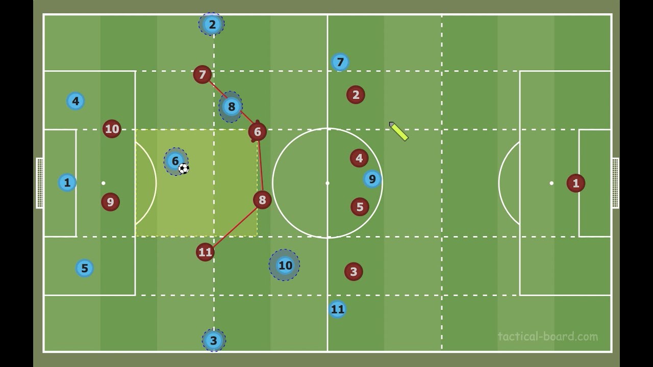 Breaking Defenses Using Numerical Superiority Part 1- Building In The First 3rd