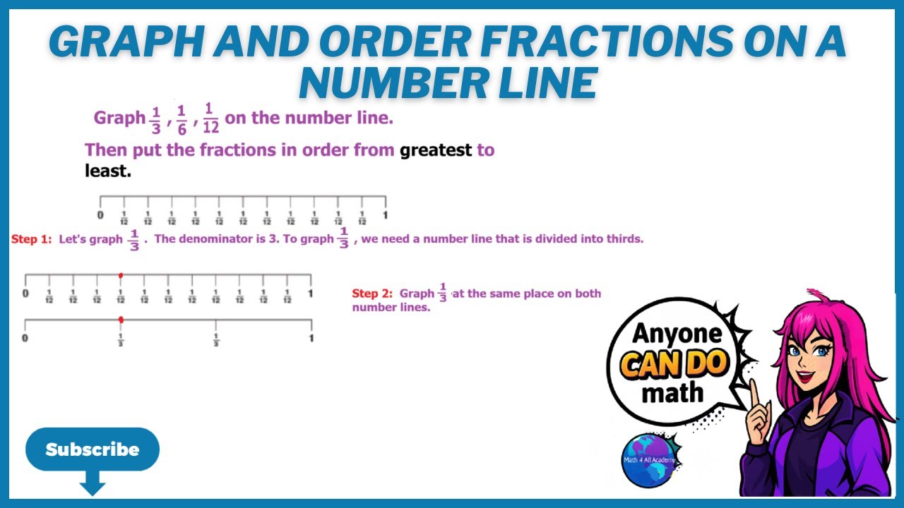 Graph And Order Fractions On A number Line