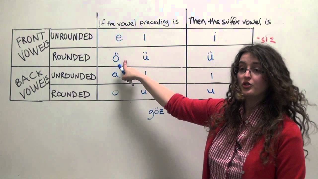 Turkish Grammar: 4-way Vowel Harmony