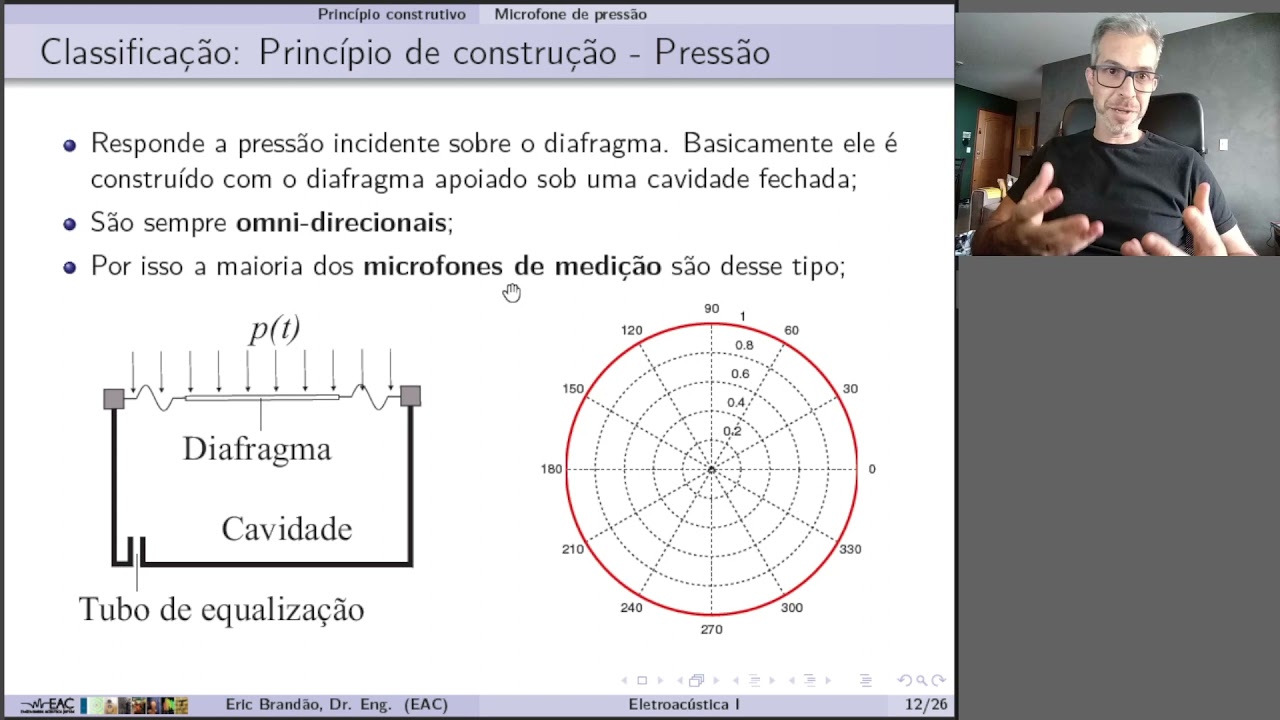 Eletroacústica 1 (aula 29): Microfones (classificação)