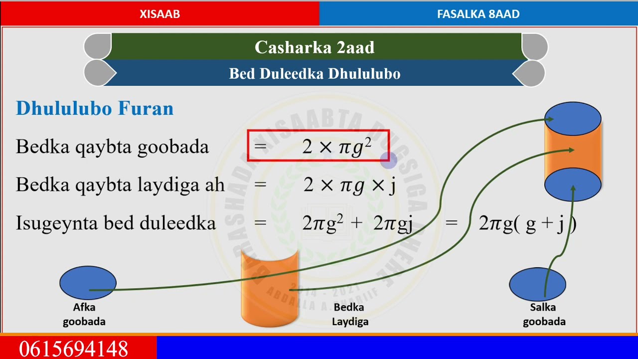 Xisaab Fasalka 8aad Cutubka 6aad casharka 2aad Bed duleedka dhululubo