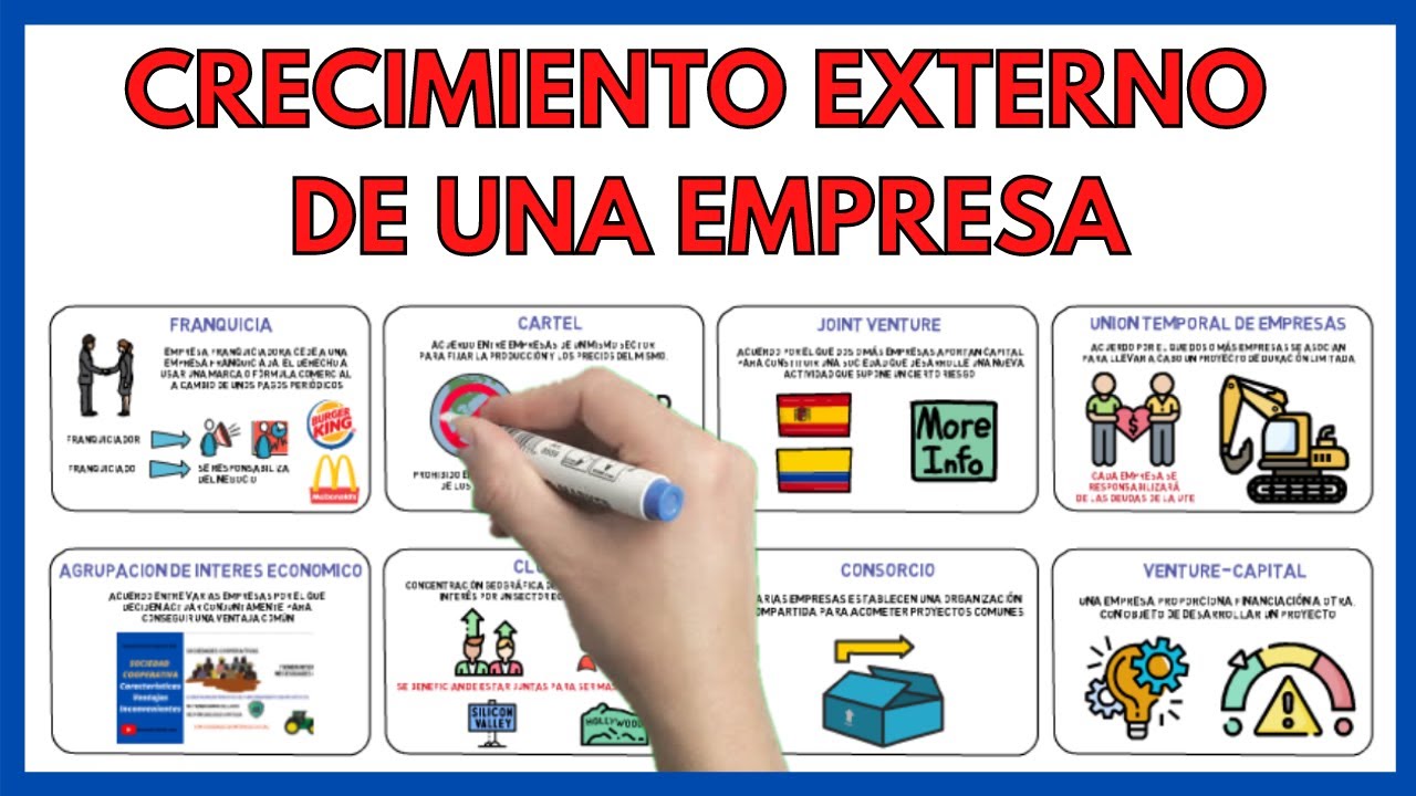Crecimiento Externo de la Empresa ✍ | Economia de la empresa Selectividad 35#