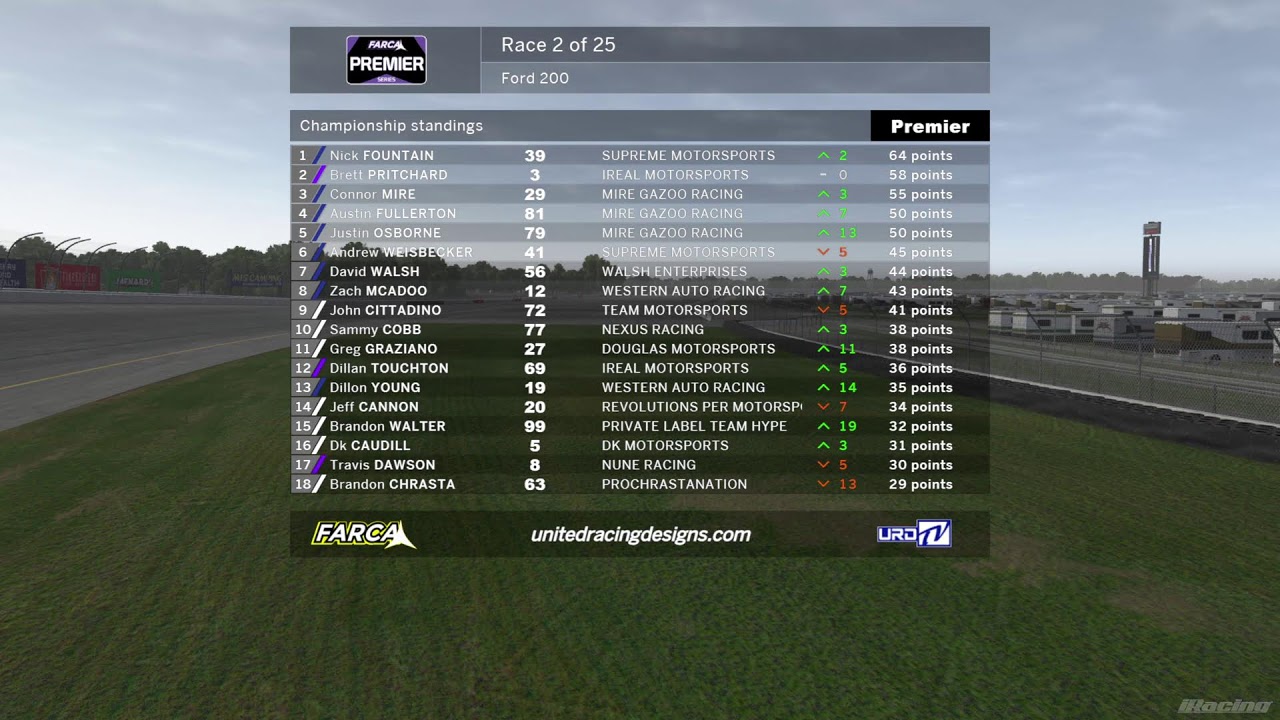 2026 FARCA Michigan International Weekend