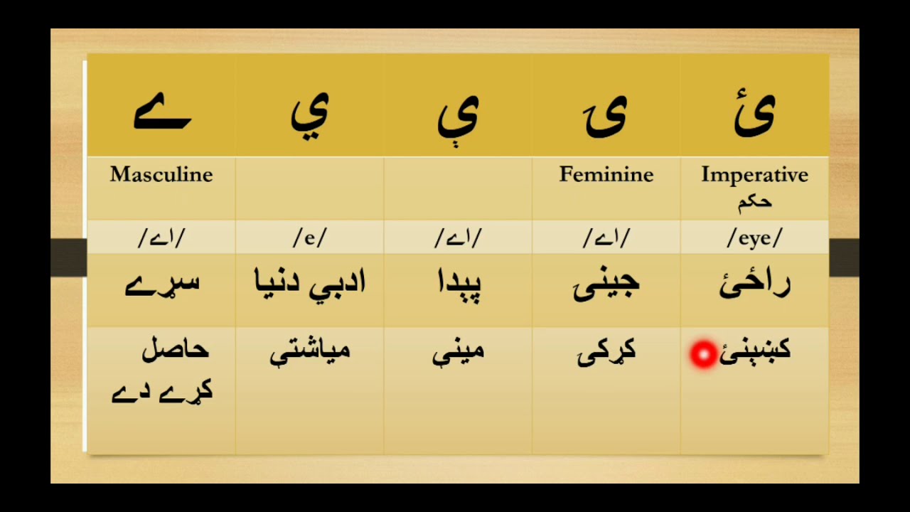 #css #pashtoalphabets #pashtowriting Pashto Alphabets| How to Learn Pashto Writing|. Part2