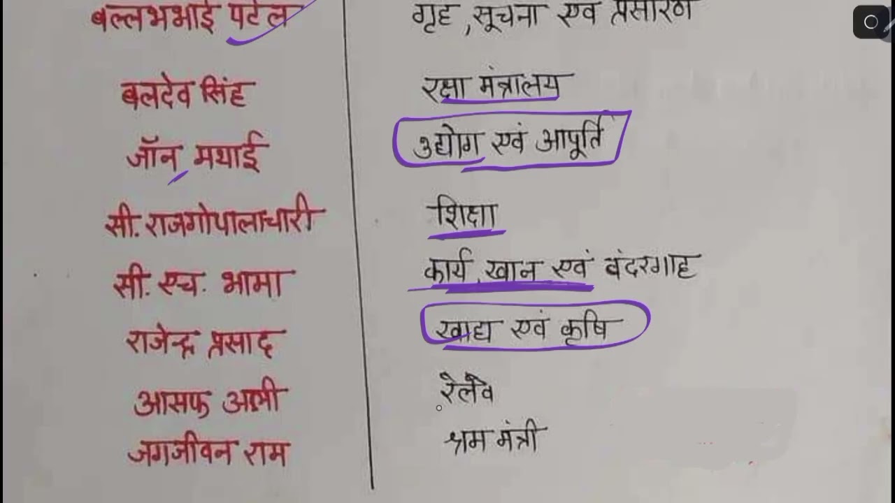 भारतीय संविधान | Most Important Short Notes