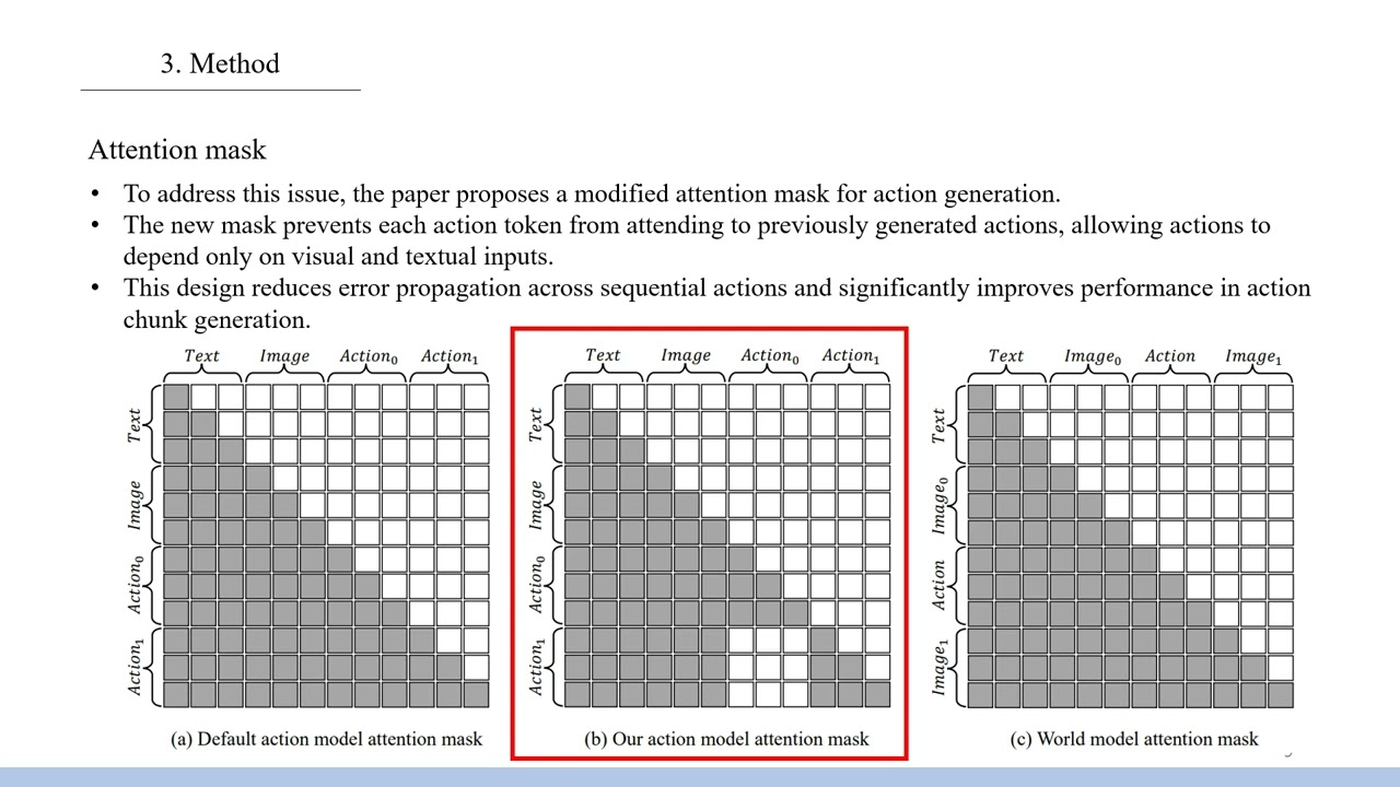 [Seminar] What if the world model and VLA met?