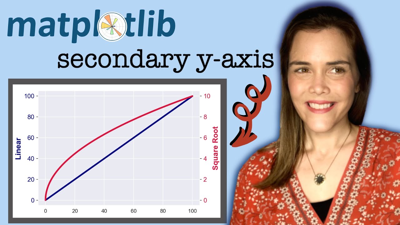 Вторичная ось Y в Matplotlib || Добавьте ещё одну ось Y с помощью Matplotlib twinx || Советы по M...