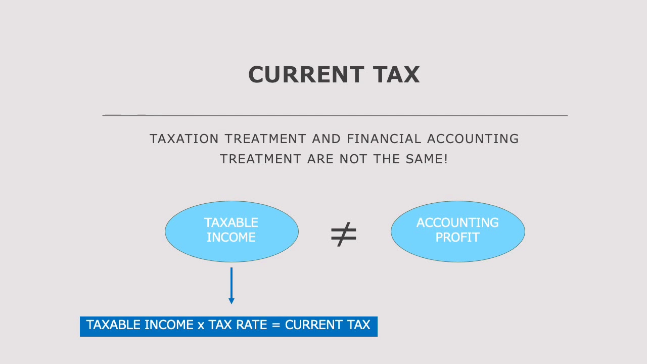 IAS 12 Lecture Video 1