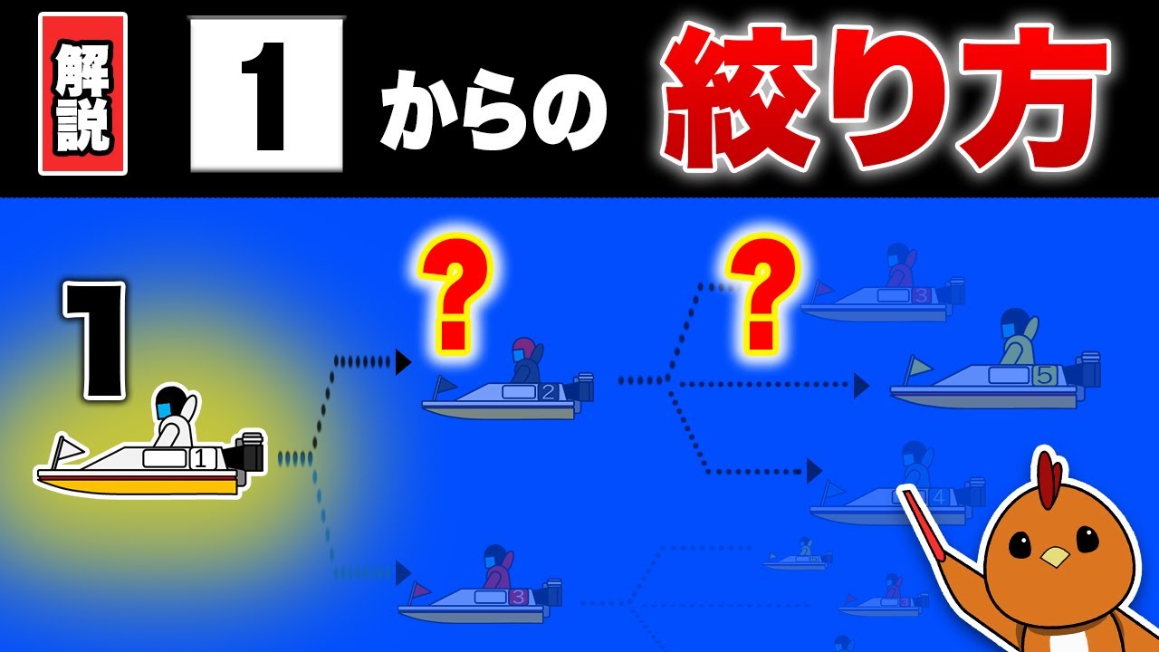 イン逃げレースの絞り方を分かりやすく解説【ボートレース・競艇】