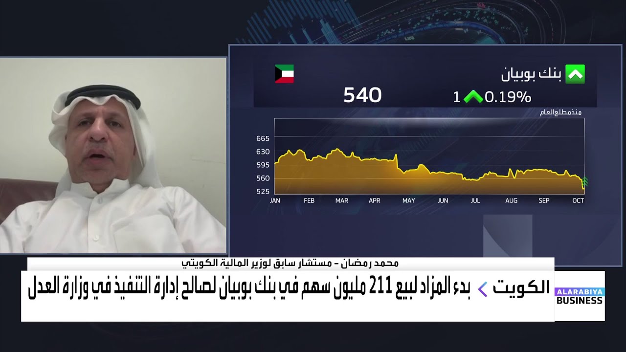 محمد رمضان: ما حدث بالأمس هو بداية تصفية بنك بوبيان