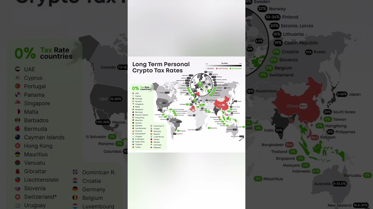 #bitcoin