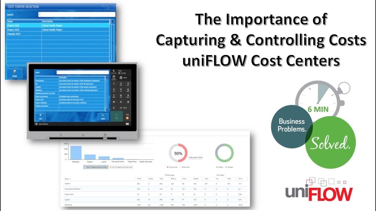 The Importance of Capturing and Controlling Costs (uniFLOW Cost Centers)