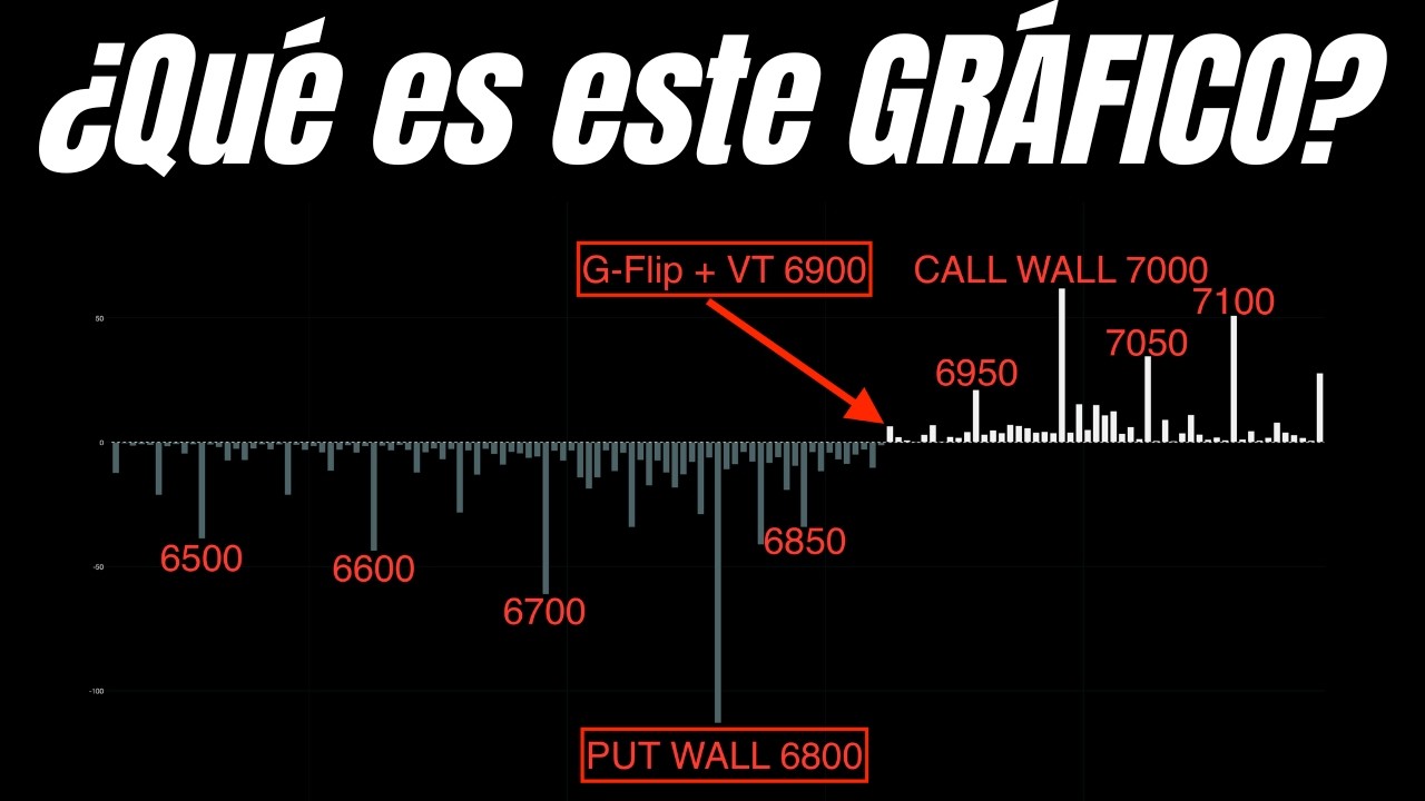 NIVELES CLAVE de Wall Street: No puedes INVERTIR sin SABER esto | 21-02-2026