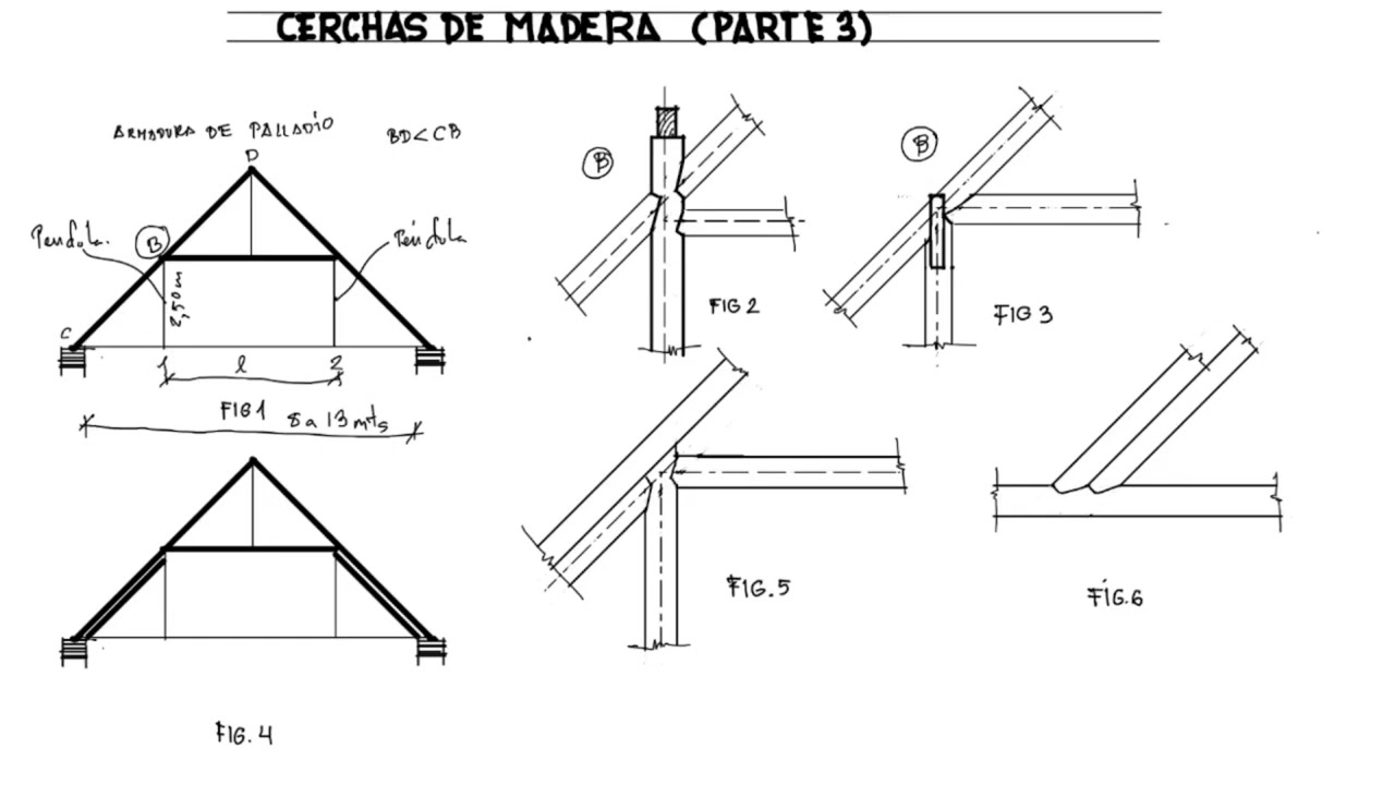Cubierta de Palladio. Tejados habitables. Cerchas parte 3.
