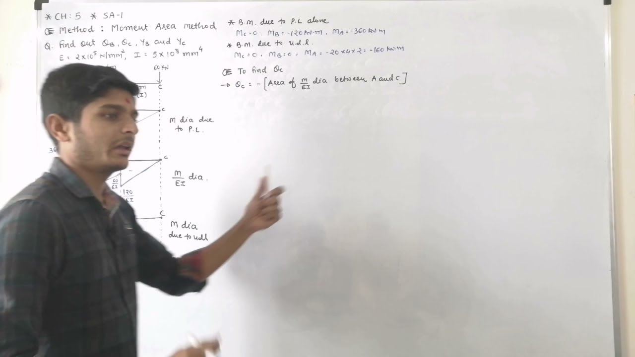 Moment Area Method | Slope and Deflection | SA-1 | GTU